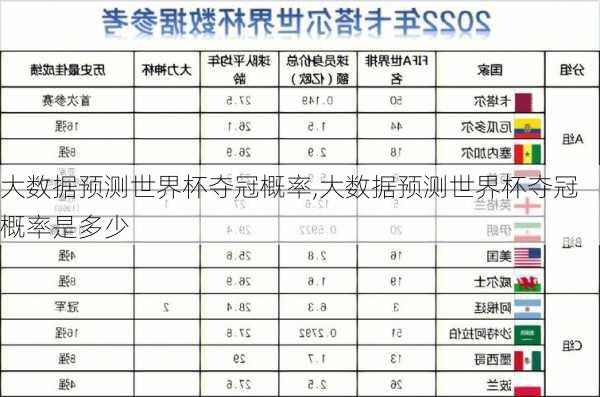 大数据预测世界杯夺冠概率,大数据预测世界杯夺冠概率是多少