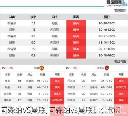 阿森纳VS曼联,阿森纳vs曼联比分预测