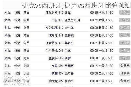 捷克vs西班牙,捷克vs西班牙比分预测