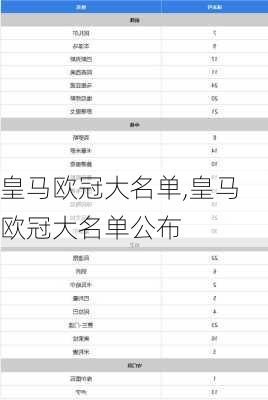 皇马欧冠大名单,皇马欧冠大名单公布