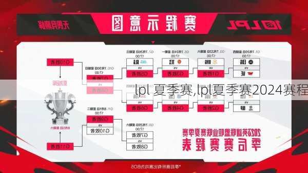 lpl 夏季赛,lpl夏季赛2024赛程