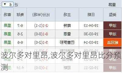 波尔多对里昂,波尔多对里昂比分预测