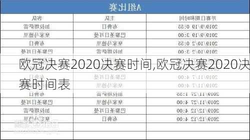 欧冠决赛2020决赛时间,欧冠决赛2020决赛时间表