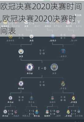 欧冠决赛2020决赛时间,欧冠决赛2020决赛时间表