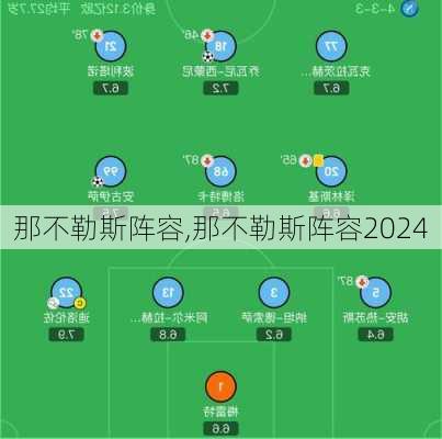 那不勒斯阵容,那不勒斯阵容2024