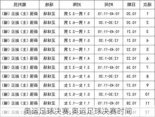 奥运足球决赛,奥运足球决赛时间