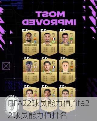 FIFA22球员能力值,fifa22球员能力值排名