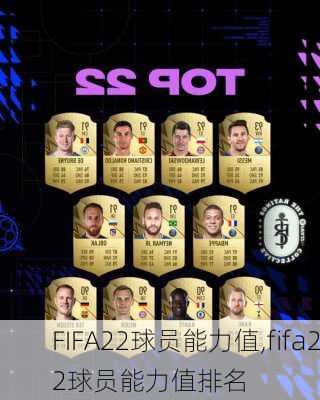 FIFA22球员能力值,fifa22球员能力值排名