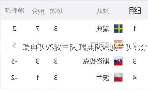 瑞典队VS波兰队,瑞典队vs波兰队比分