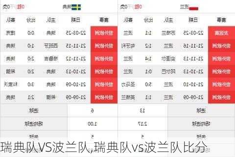 瑞典队VS波兰队,瑞典队vs波兰队比分