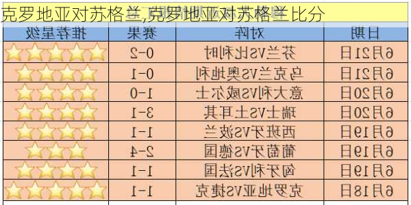 克罗地亚对苏格兰,克罗地亚对苏格兰比分