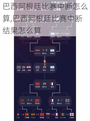 巴西阿根廷比赛中断怎么算,巴西阿根廷比赛中断结果怎么算