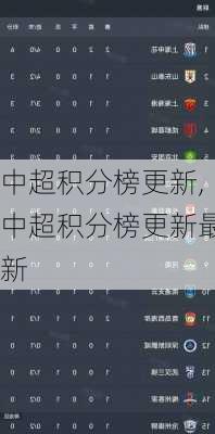 中超积分榜更新,中超积分榜更新最新