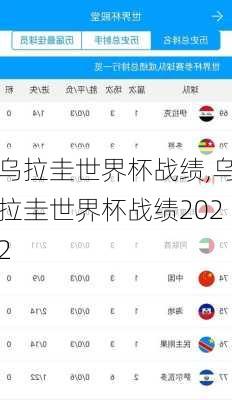 乌拉圭世界杯战绩,乌拉圭世界杯战绩2022