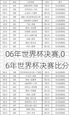 06年世界杯决赛,06年世界杯决赛比分