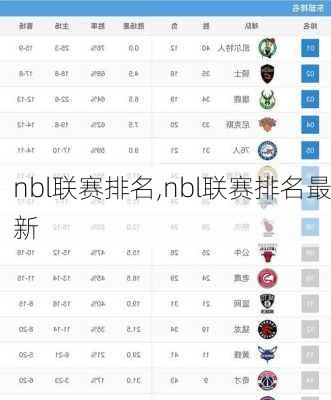 nbl联赛排名,nbl联赛排名最新