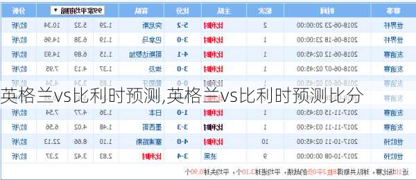 英格兰vs比利时预测,英格兰vs比利时预测比分