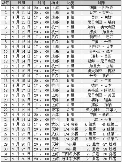 女足东亚杯2022赛程,女足东亚杯2022赛程表