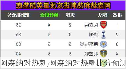 阿森纳对热刺,阿森纳对热刺比分预测