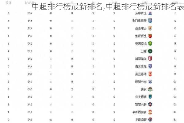 中超排行榜最新排名,中超排行榜最新排名表