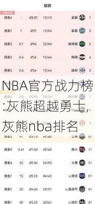 NBA官方战力榜:灰熊超越勇士,灰熊nba排名