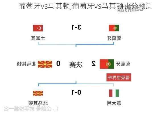 葡萄牙vs马其顿,葡萄牙vs马其顿比分预测