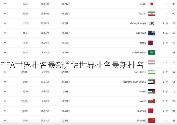 FIFA世界排名最新,fifa世界排名最新排名