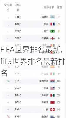 FIFA世界排名最新,fifa世界排名最新排名