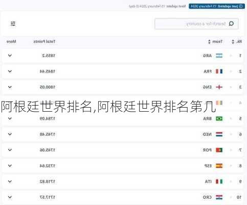 阿根廷世界排名,阿根廷世界排名第几