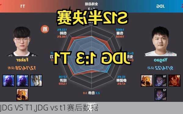 JDG VS T1,JDG vs t1赛后数据