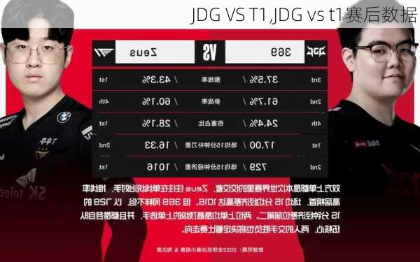 JDG VS T1,JDG vs t1赛后数据