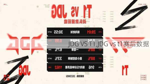 JDG VS T1,JDG vs t1赛后数据