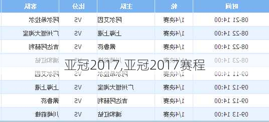 亚冠2017,亚冠2017赛程