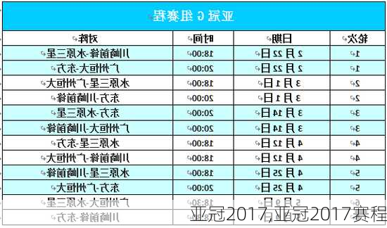 亚冠2017,亚冠2017赛程