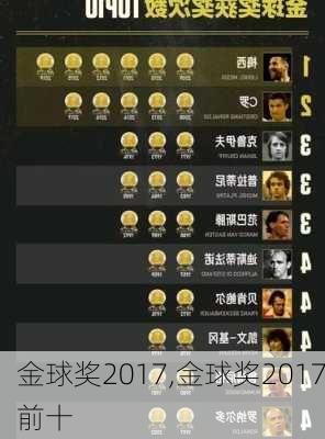 金球奖2017,金球奖2017前十