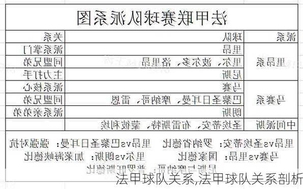 法甲球队关系,法甲球队关系剖析