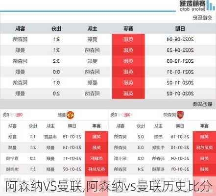 阿森纳VS曼联,阿森纳vs曼联历史比分