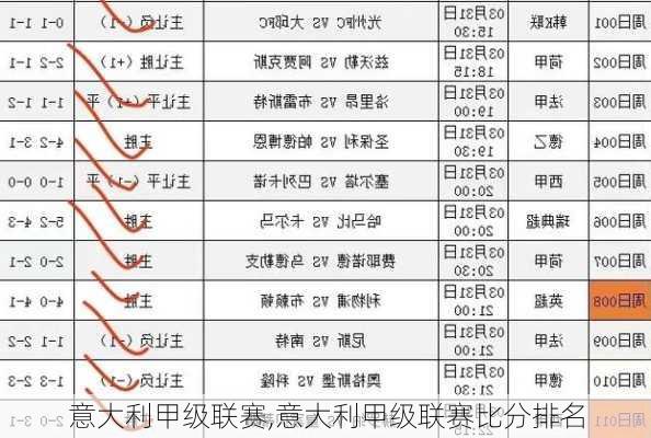 意大利甲级联赛,意大利甲级联赛比分排名