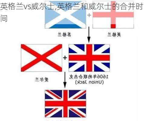 英格兰vs威尔士,英格兰和威尔士的合并时间