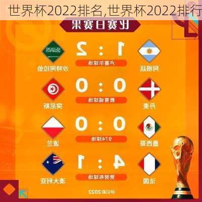 世界杯2022排名,世界杯2022排行