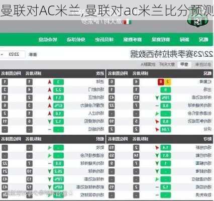 曼联对AC米兰,曼联对ac米兰比分预测