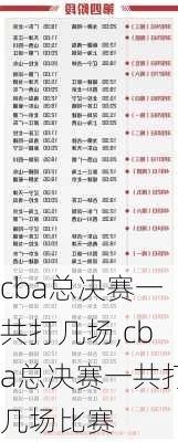 cba总决赛一共打几场,cba总决赛一共打几场比赛