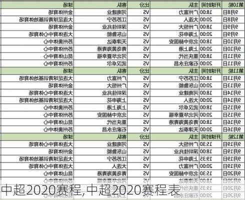 中超2020赛程,中超2020赛程表