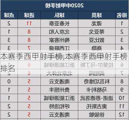 本赛季西甲射手榜,本赛季西甲射手榜排名