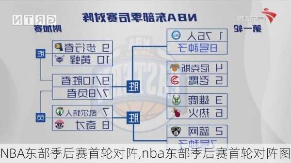 NBA东部季后赛首轮对阵,nba东部季后赛首轮对阵图