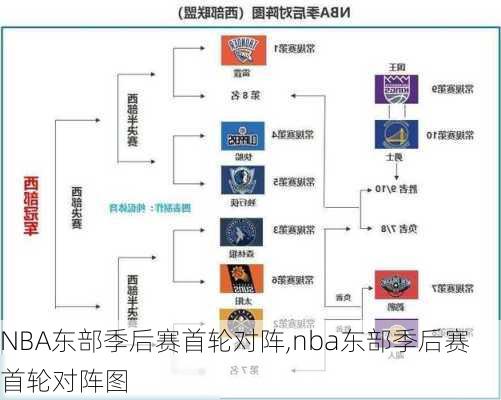 NBA东部季后赛首轮对阵,nba东部季后赛首轮对阵图