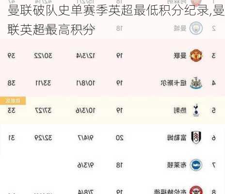 曼联破队史单赛季英超最低积分纪录,曼联英超最高积分