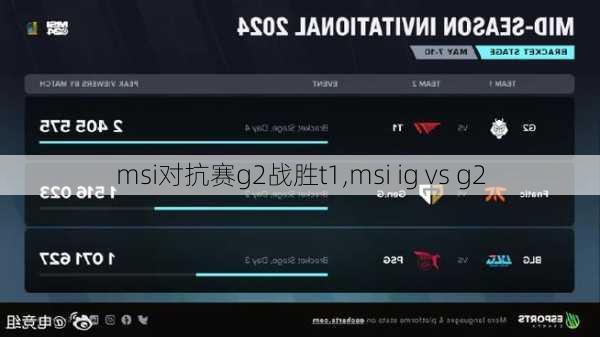 msi对抗赛g2战胜t1,msi ig vs g2