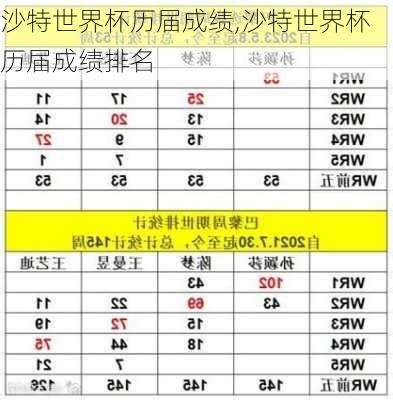 沙特世界杯历届成绩,沙特世界杯历届成绩排名