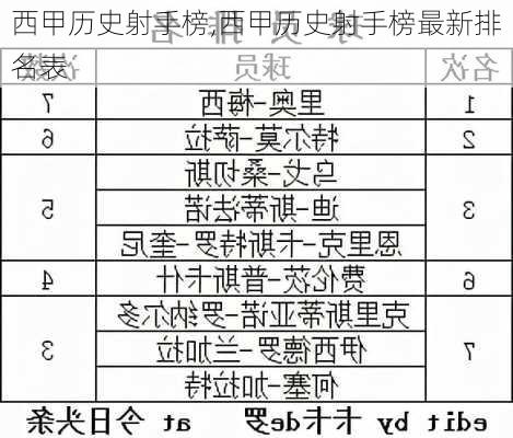 西甲历史射手榜,西甲历史射手榜最新排名表